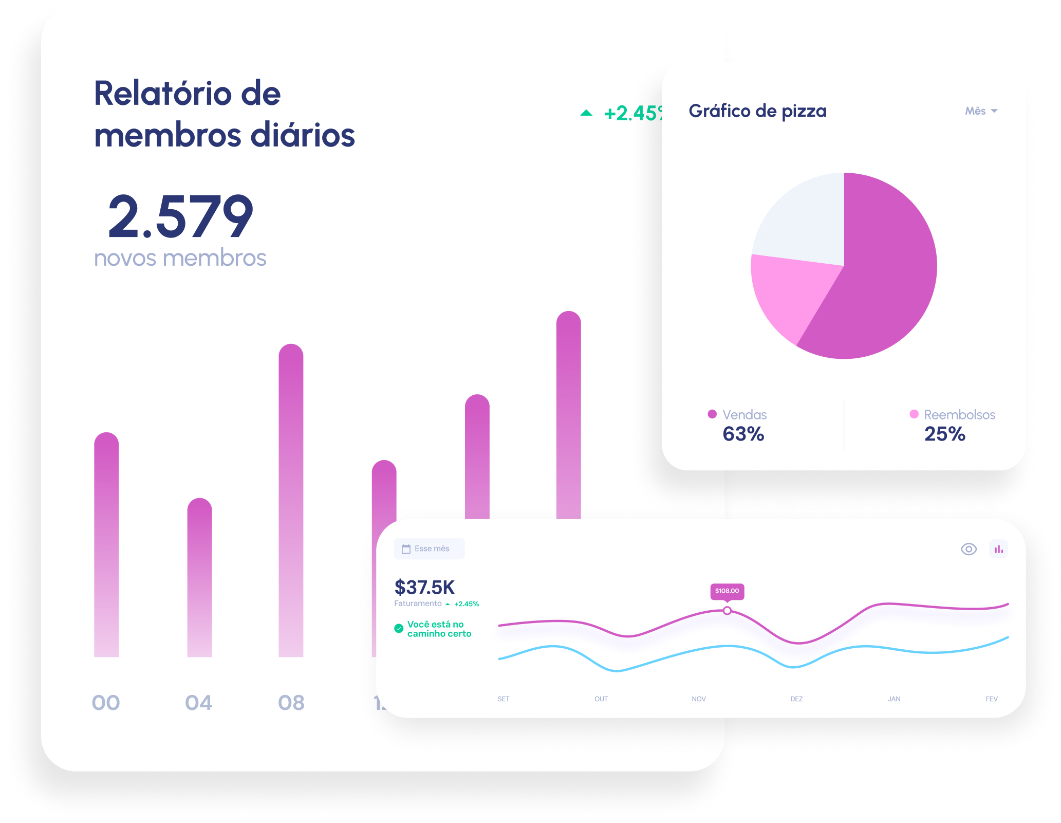Gráficos